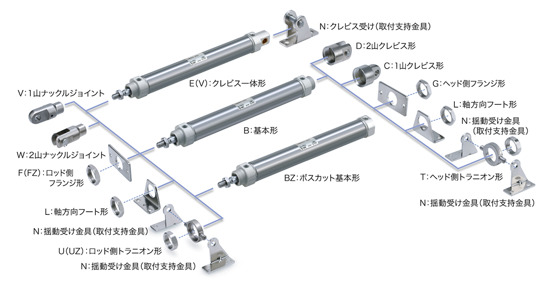 楽天スーパーセール】 ＳＭＣ エアシリンダ ＣＭ２シリーズ 標準形 複動式 片ロッド オートスイッチ付  〔品番:CDM2B32-75AZ-M9BWVM3〕 2506859 送料別途見積り,法人 事業所限定