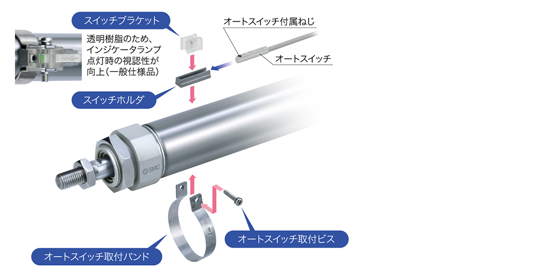 からの SMC 片ロッド オートスイッチ付 ( CDM2UZ32-125Z-C73CLS ) SMC（株）：トキワONLINE エアシリンダ