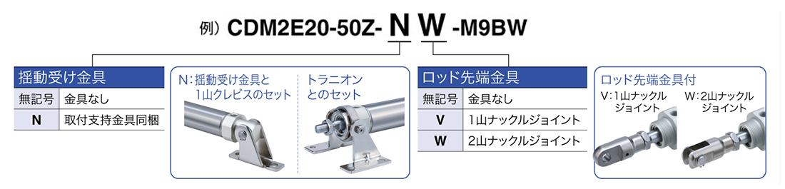 WEBカタログ ｜SMC 株式会社