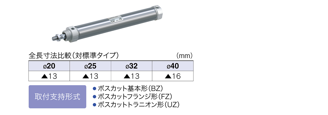 季節のおすすめ商品 ＳＭＣ エアシリンダ ＣＭ２シリーズ 標準形 複動式 片ロッド オートスイッチ付 〔品番:CDM2B20-200Z-C80C〕  2505295 送料別途見積り,法人 事業所限定