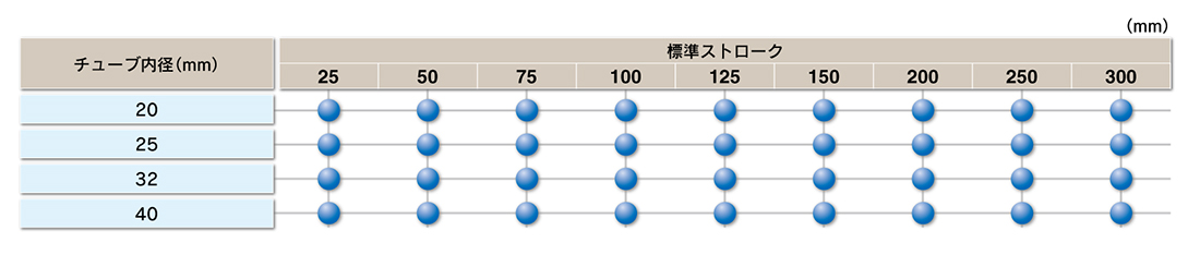 WEBカタログ ｜SMC 株式会社