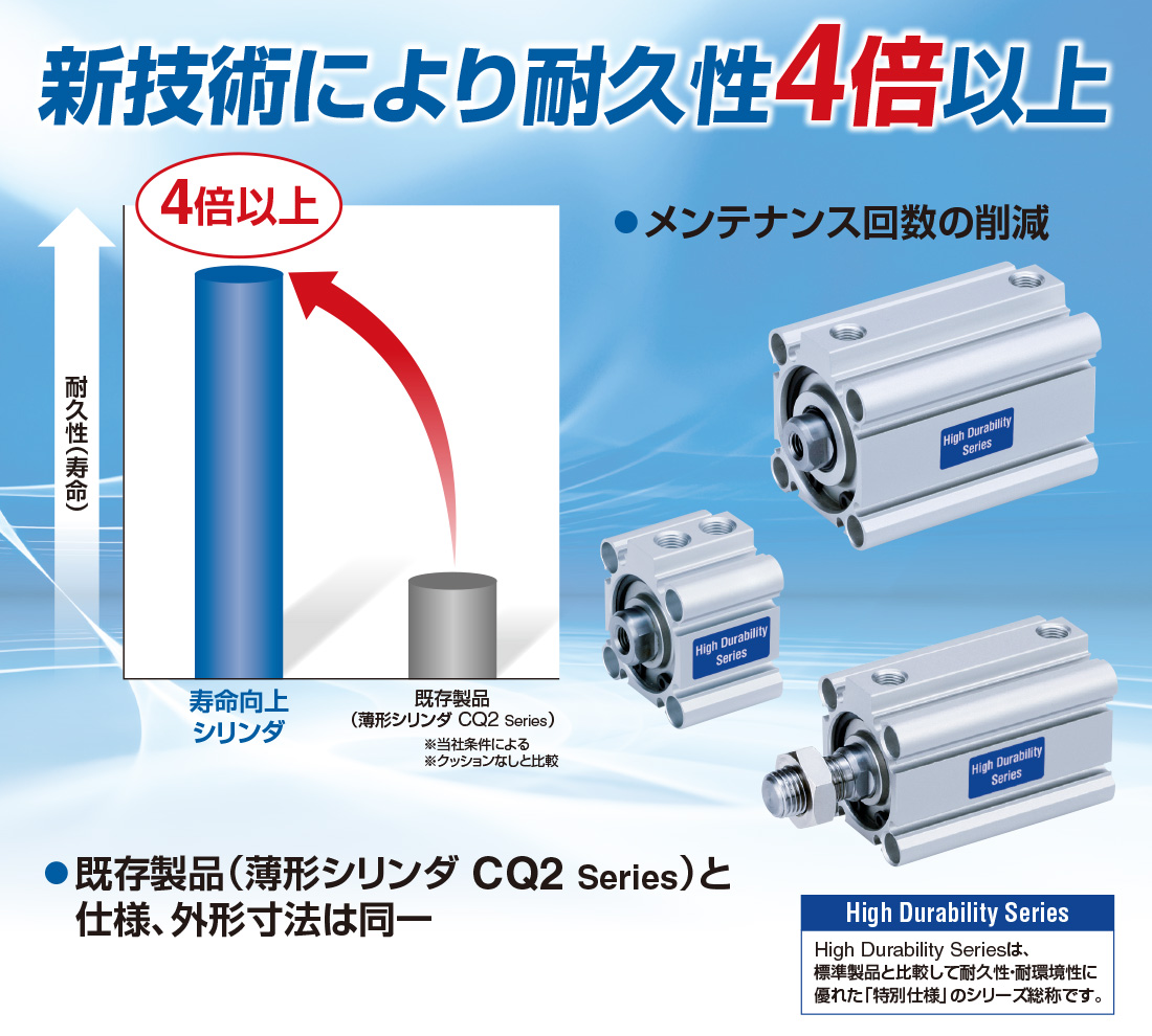 新製品情報：寿命向上シリンダ CQ2-XB24 ｜SMC 株式会社