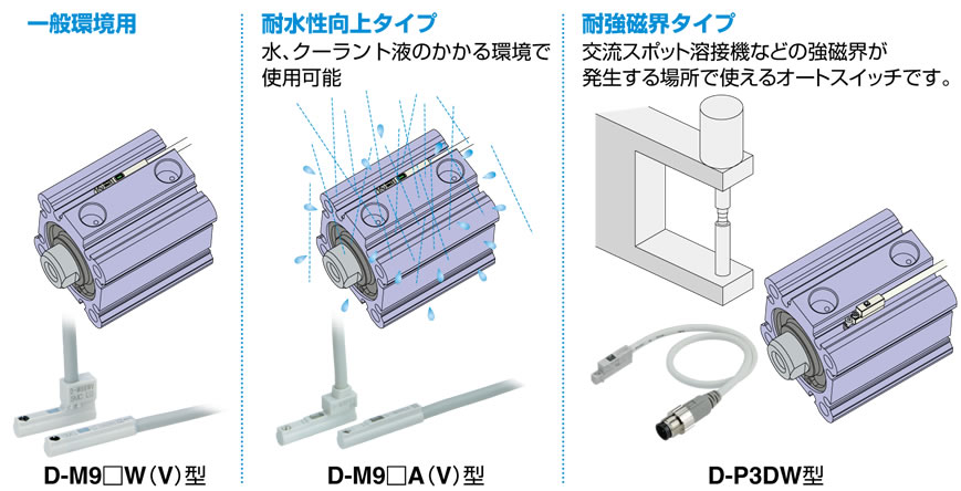 WEBカタログ ｜SMC 株式会社