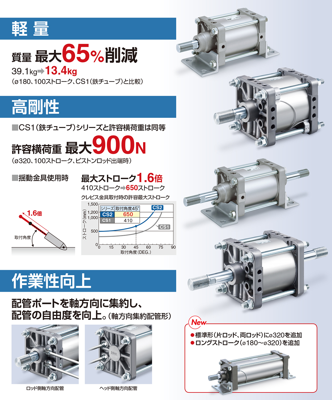 65-5227-24 エアシリンダ/標準形片ロッド ストローク：400mm 配管接続