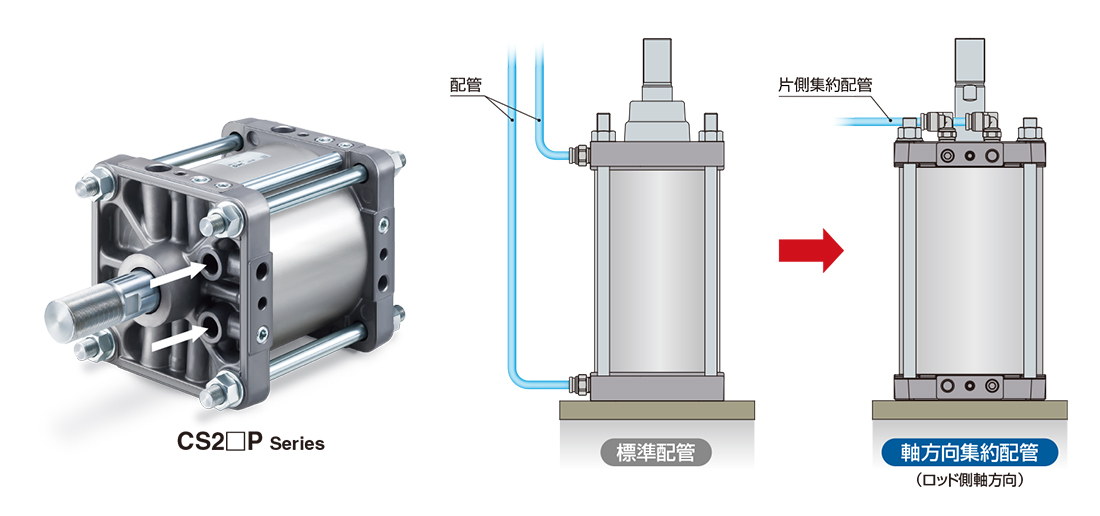 新製品情報：エアシリンダ ø125, ø140, ø160, ø180, ø200, ø250 CS2