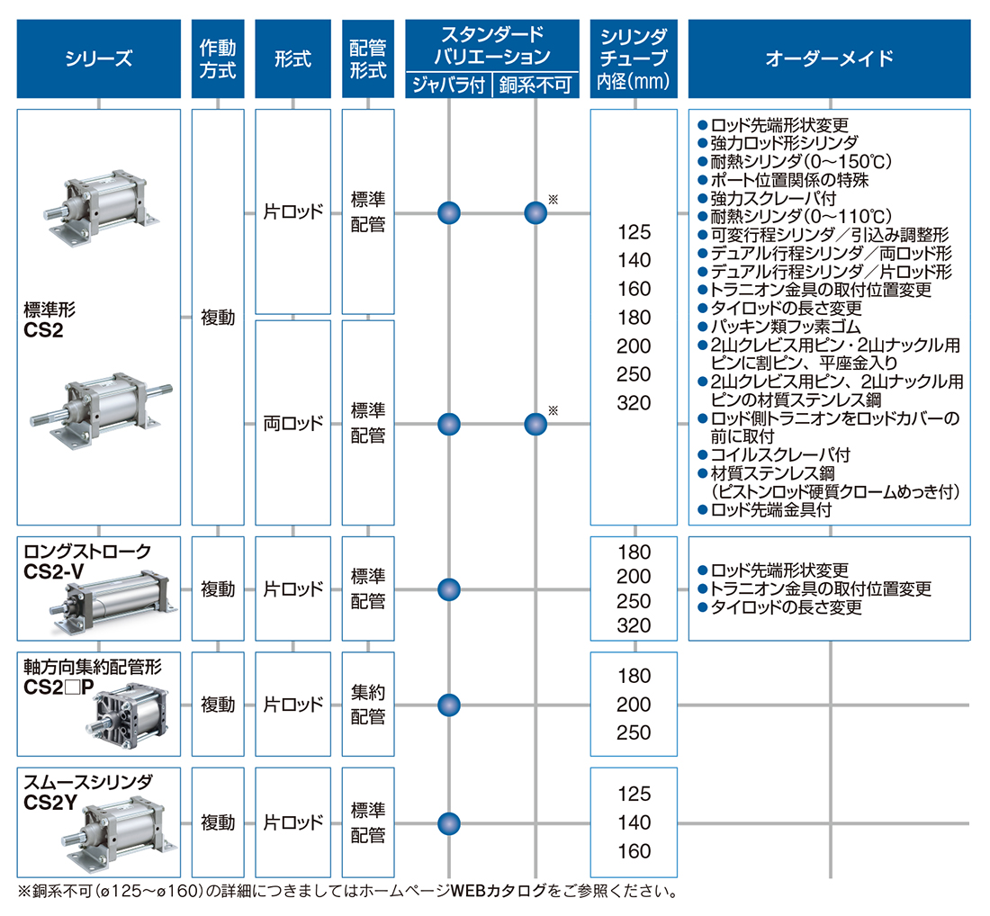 3周年記念イベントが サンドビック コロミルEH円筒シャンクホルダ 445 品番:E20-A25-SS-080 3589170 