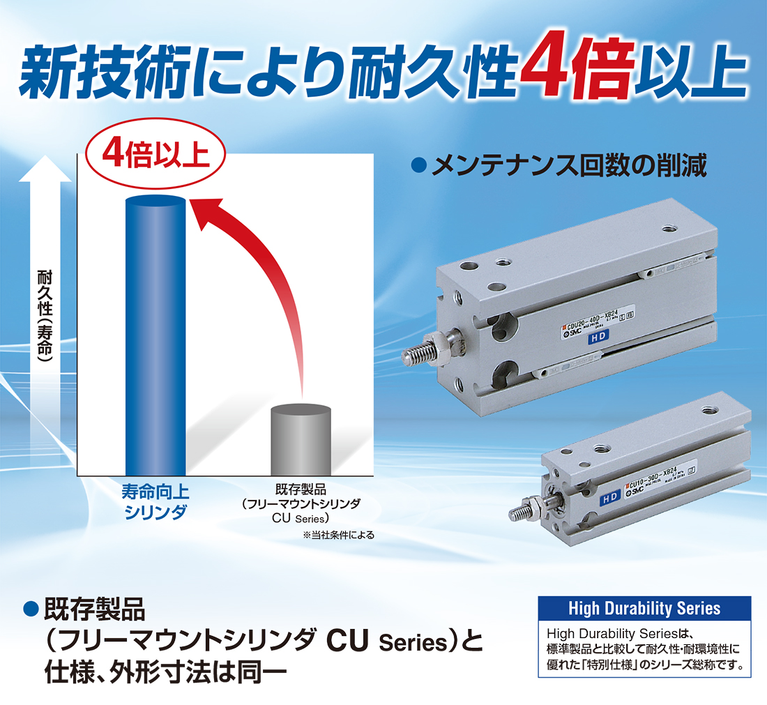 新製品情報：寿命向上シリンダ CU-XB24 ｜SMC 株式会社