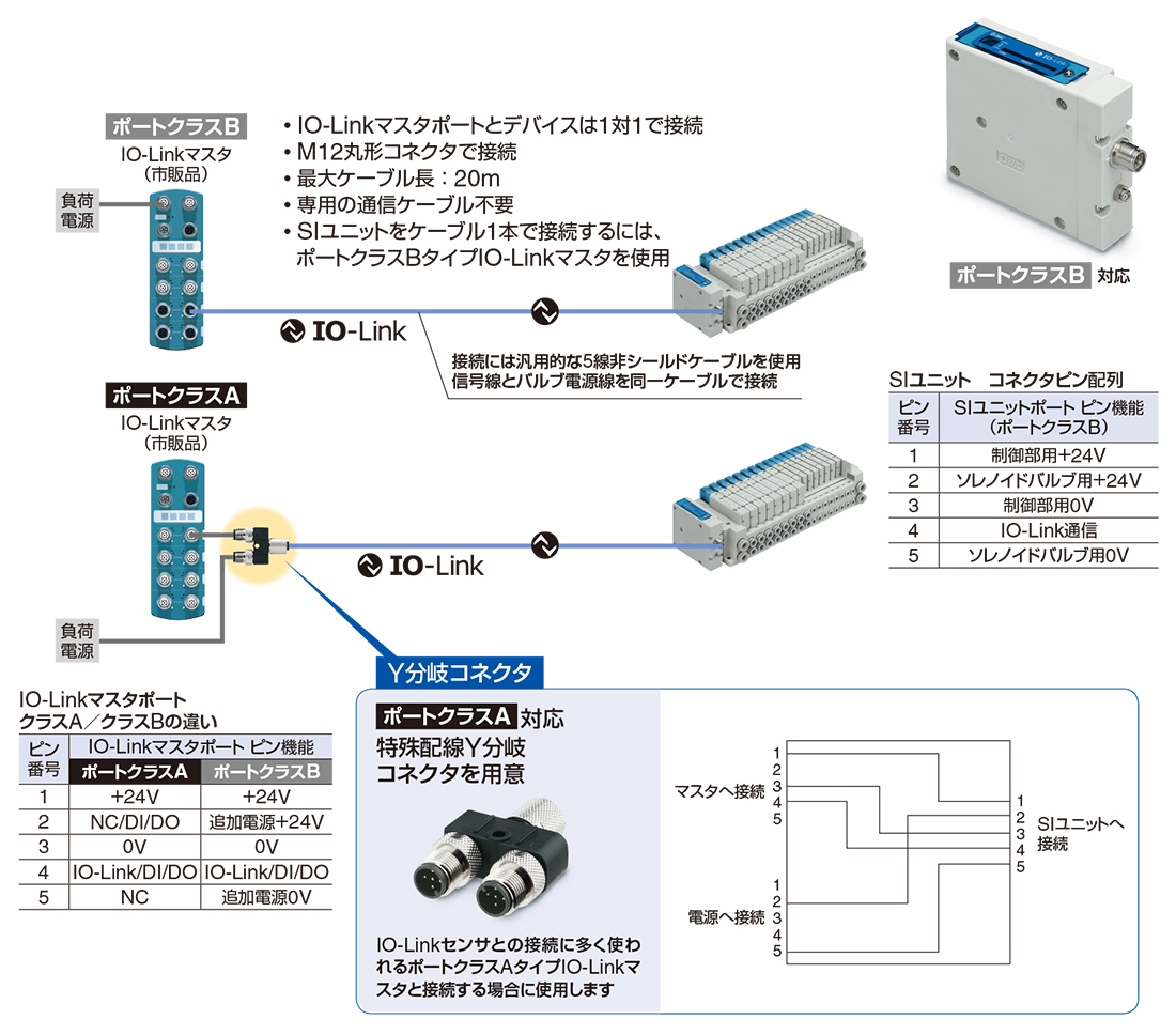 SMC- 新製品情報 SMC- 新製品情報