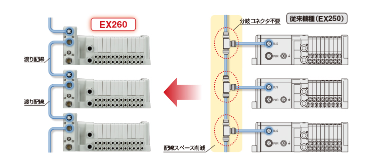 WEBカタログ |SMC 株式会社 WEBカタログ |SMC 株式会社