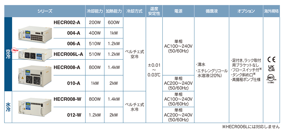 爆買い送料無料 ソリッドステート ペルチェ式卓上型チラー THERMOCUBE300 4556658 法人 事業所限定 直送元