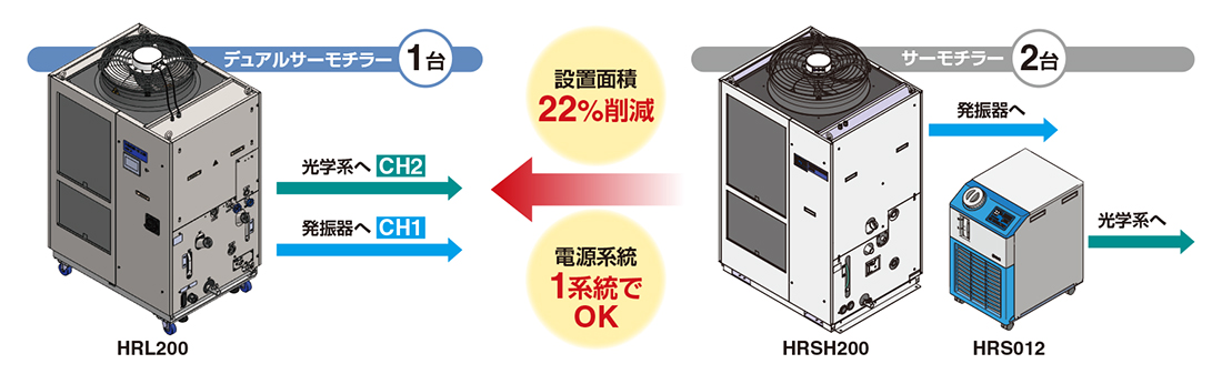 ストア アズワン AS ONE ナス型フラスコ用アルミブロック 300mL用 4-2530-02 A100501