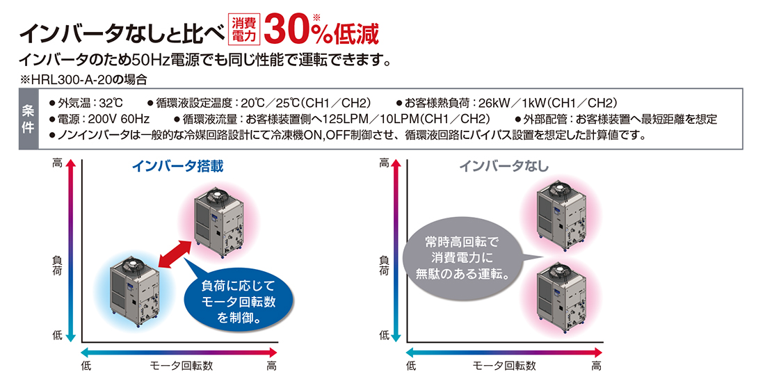 62%OFF!】 TOOLZAMURAISMC HRS024-A-20 循環液温調装置 サーモチラーコンパクトタイプ ni532