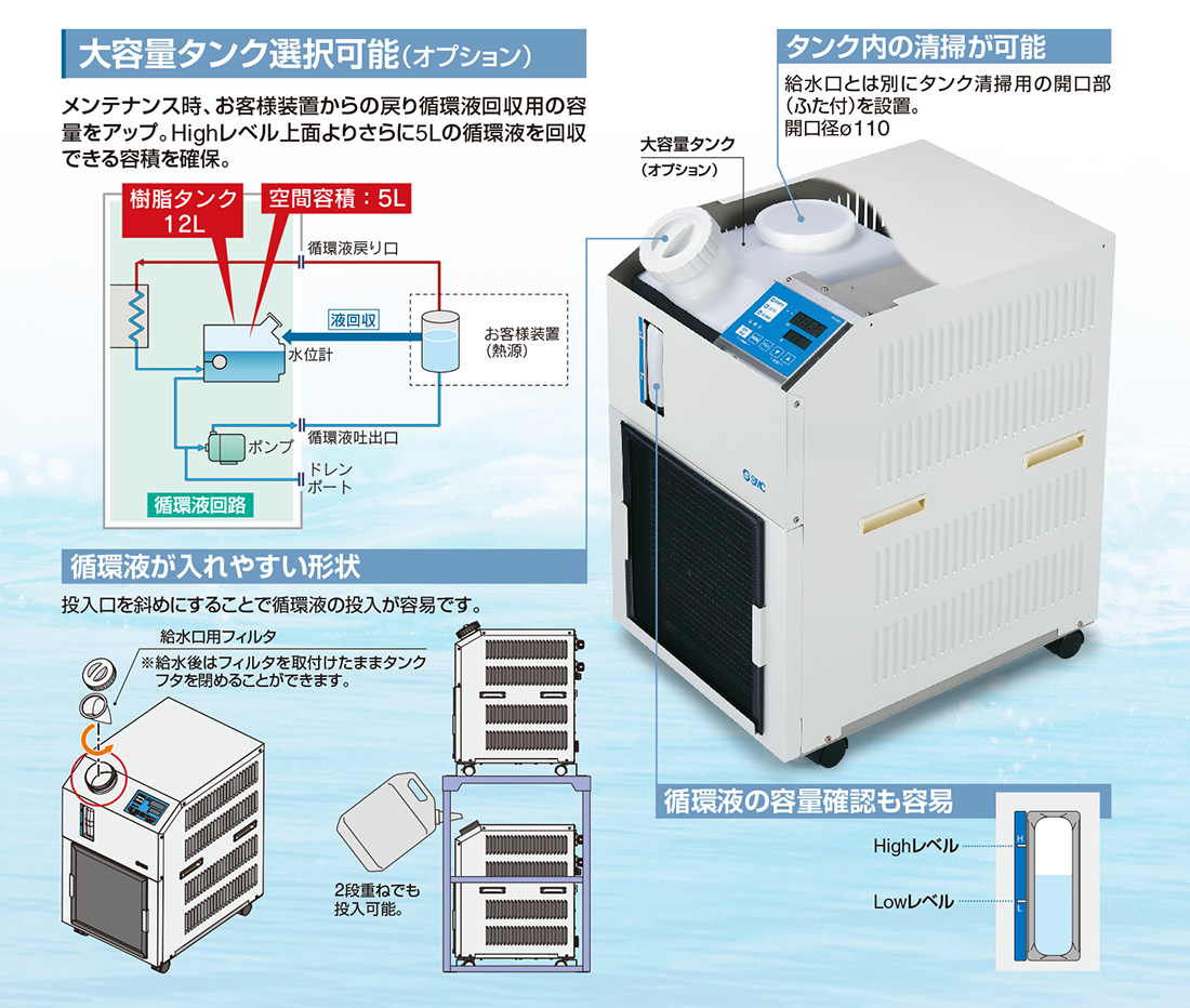 最新情報 SMC HRS018-A-20 循環液温調装置 サーモチラーコンパクトタイプ 空冷式 ＡＣ２００Ｖ  コンパクト 省スペース 軽量 冷却能力 加熱機能 単位切替 タイマー運転 キーロック 液面低下検知 停電復帰運転 凍結防止運転  200V