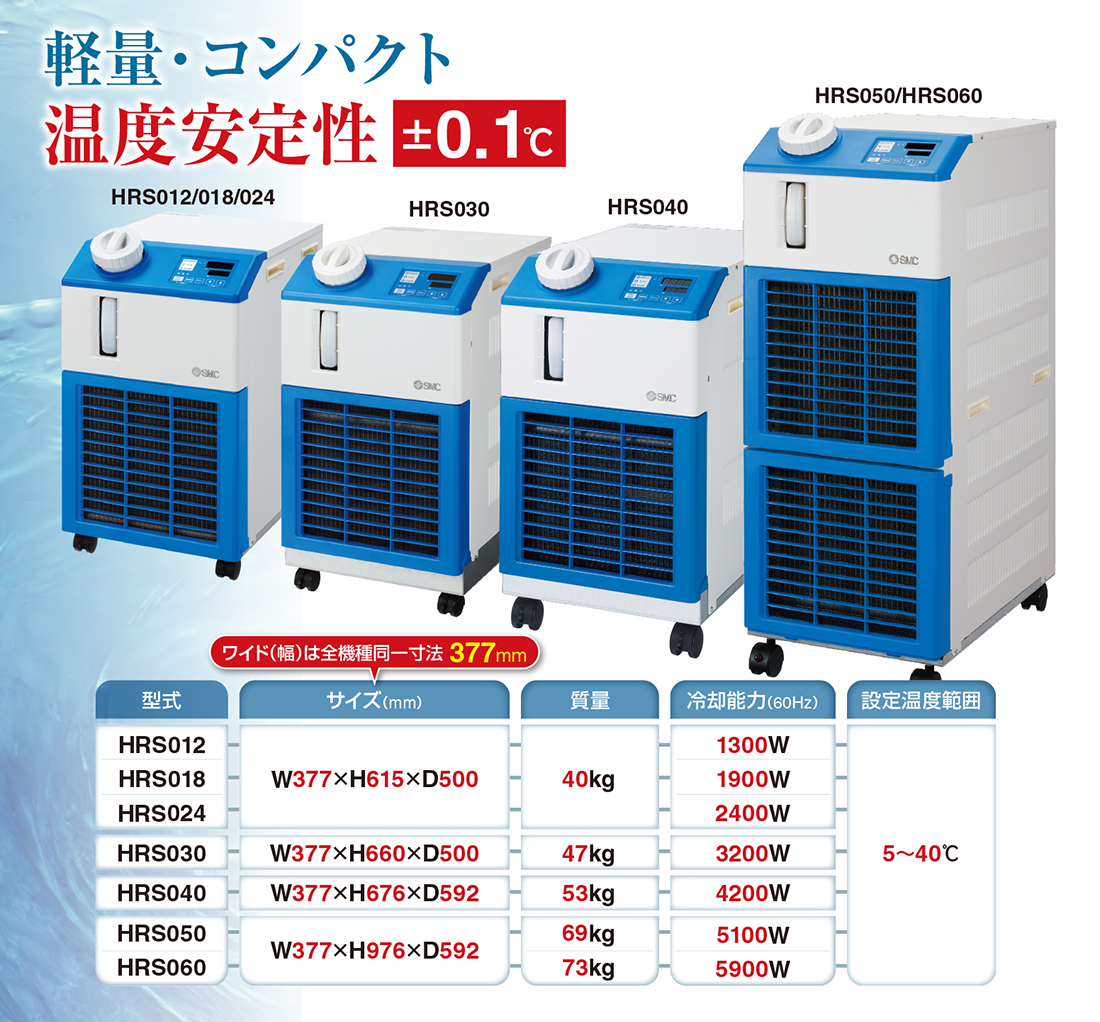 ストア アズワン AS ONE ナス型フラスコ用アルミブロック 300mL用 4-2530-02 A100501