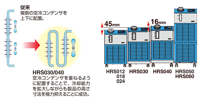 SMC HRS012-A-10 循環液温調装置 サーモチラーコンパクトタイプ（空冷式・ＡＣ１００Ｖ） ●ni532 - 2