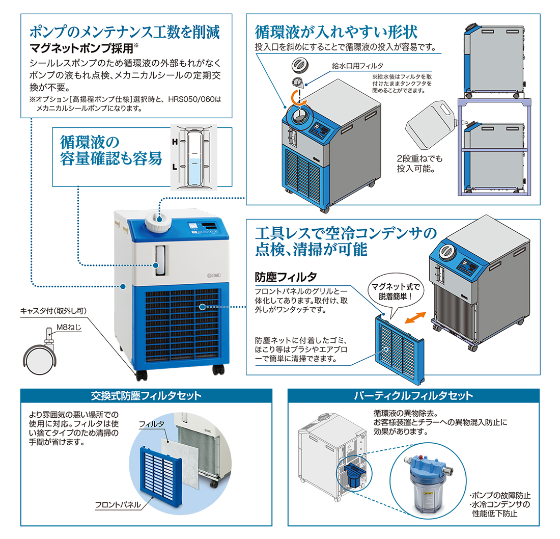 割引 TOOLZAMURAISMC HRS012-A-10 循環液温調装置 サーモチラーコンパクトタイプ 空冷式 ＡＣ１００Ｖ ni532 