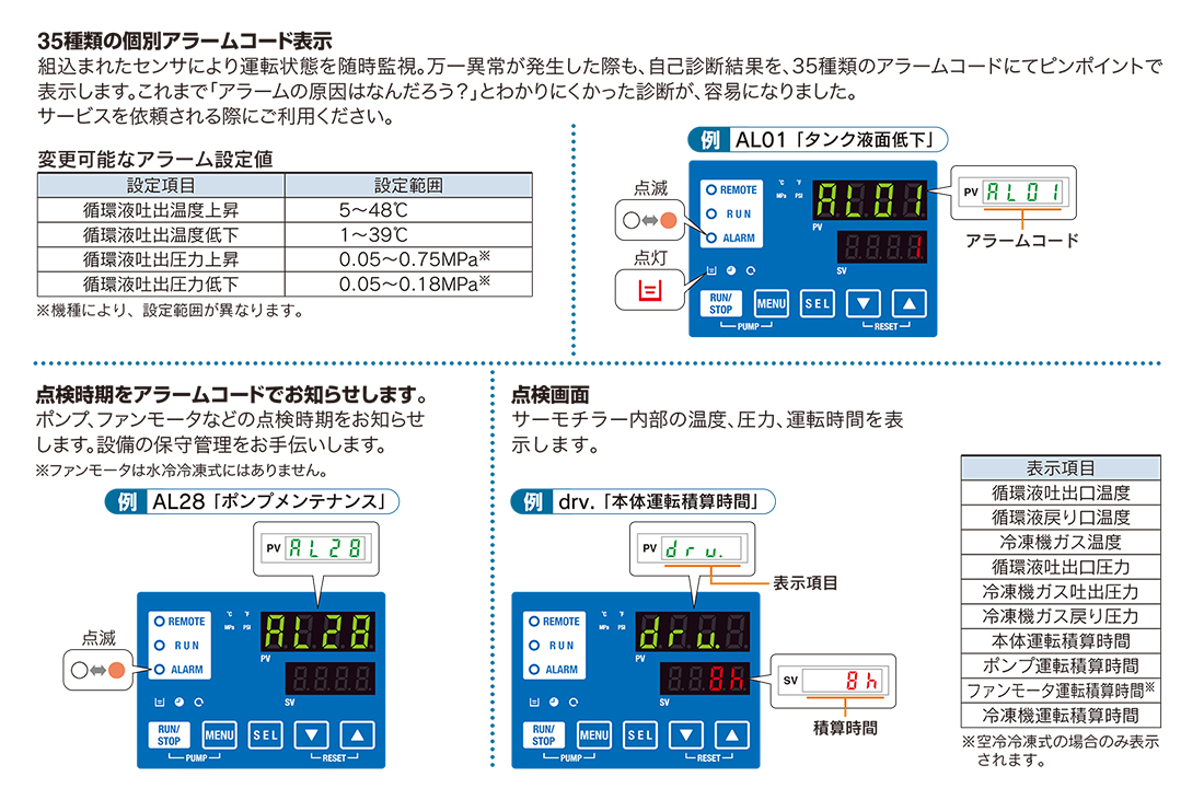 62%OFF!】 TOOLZAMURAISMC HRS024-A-20 循環液温調装置 サーモチラーコンパクトタイプ ni532