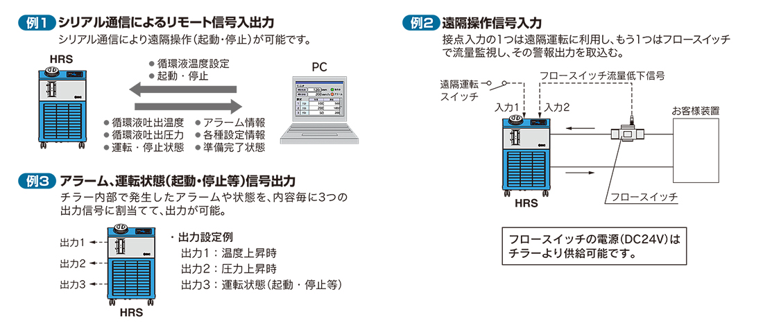 割引 TOOLZAMURAISMC HRS012-A-10 循環液温調装置 サーモチラーコンパクトタイプ 空冷式 ＡＣ１００Ｖ ni532 