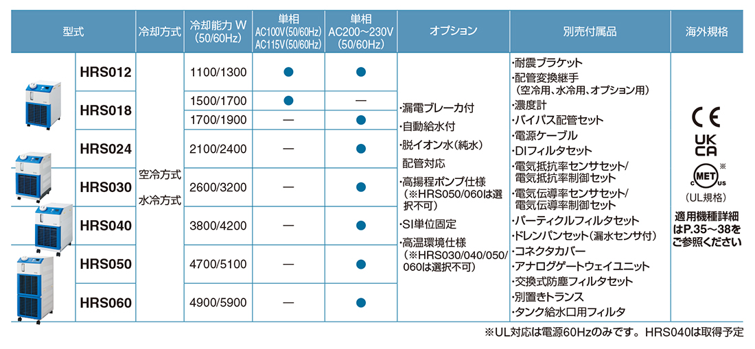 割引 TOOLZAMURAISMC HRS012-A-10 循環液温調装置 サーモチラーコンパクトタイプ 空冷式 ＡＣ１００Ｖ ni532 