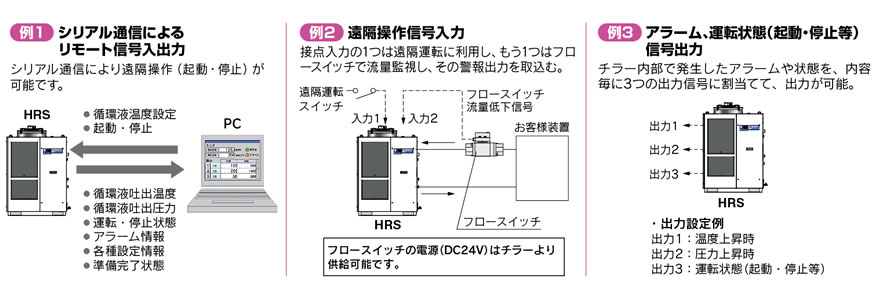 男女兼用 TOOLZAMURAISMC HRS024-A-20 循環液温調装置 サーモチラーコンパクトタイプ ni532 