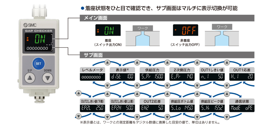 素晴らしい外見 SMC エアキャッチセンサ 〔品番:ISA2-GE45N〕 1191586 送料別途見積り 法人 事業所限定 取寄 fucoa.cl