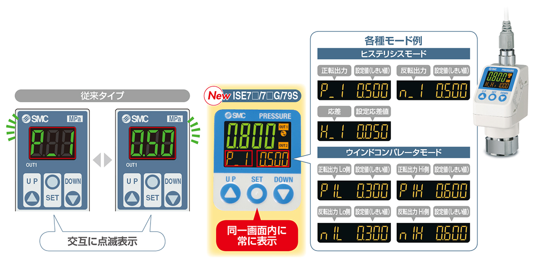 新製品情報：3画面高精度デジタル圧力スイッチ ISE7□/7□G/79S Series