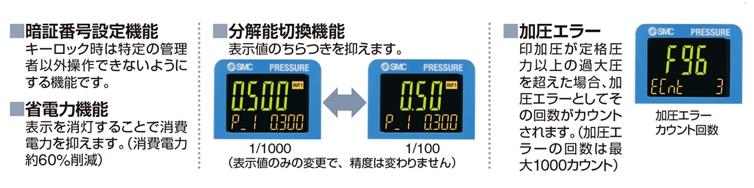 SMC Products-電子式圧力スイッチ／センサ（センサ・アンプ一体型）