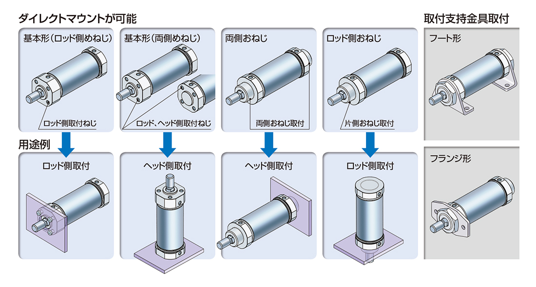 新製品情報：エアシリンダø20, ø25, ø32, ø40 JCM Series ｜SMC 株式会社