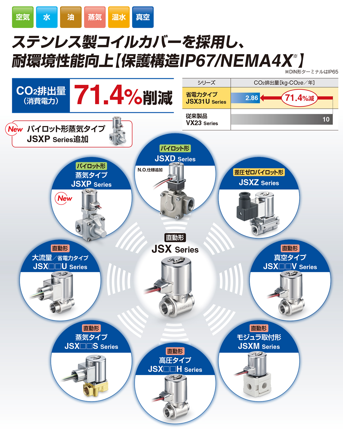 新製品情報 直動形 パイロット形2ポートソレノイドバルブ Jsx Jsx Series Smc 株式会社