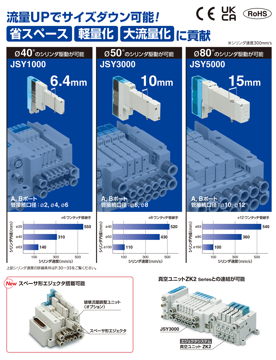 新登場 ＳＭＣ ５ポートソレノイドバルブＶＦシリーズ 〔品番:VF3130K-2G1-02〕 1054280 送料別途見積り,法人 事業所限定,取寄 