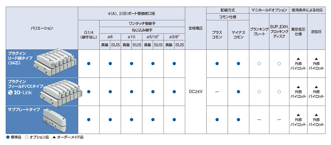 VXR2262-10-4DS バルブ