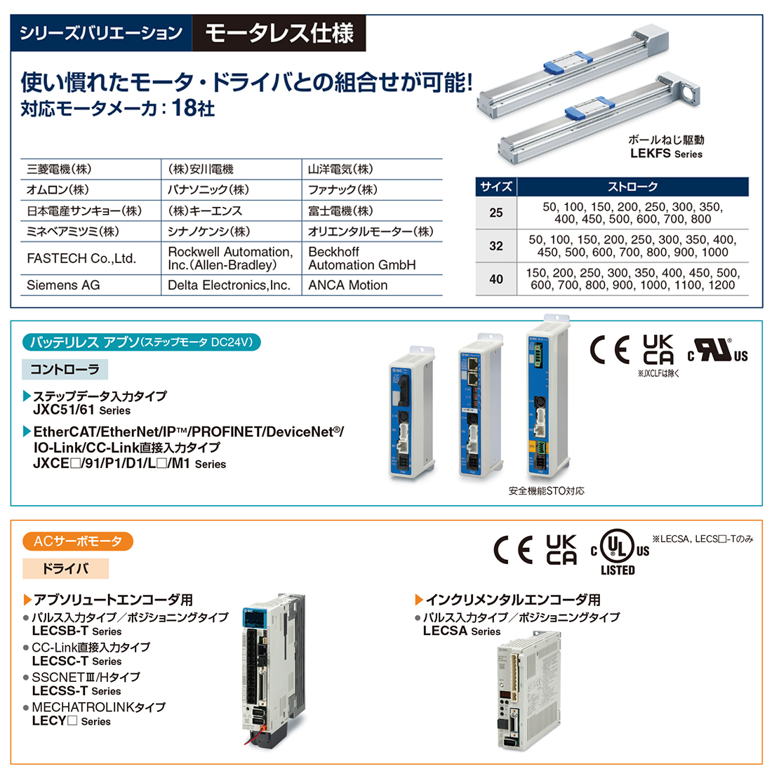 新製品情報：電動アクチュエータ 高剛性高精度スライダタイプ LEKFS