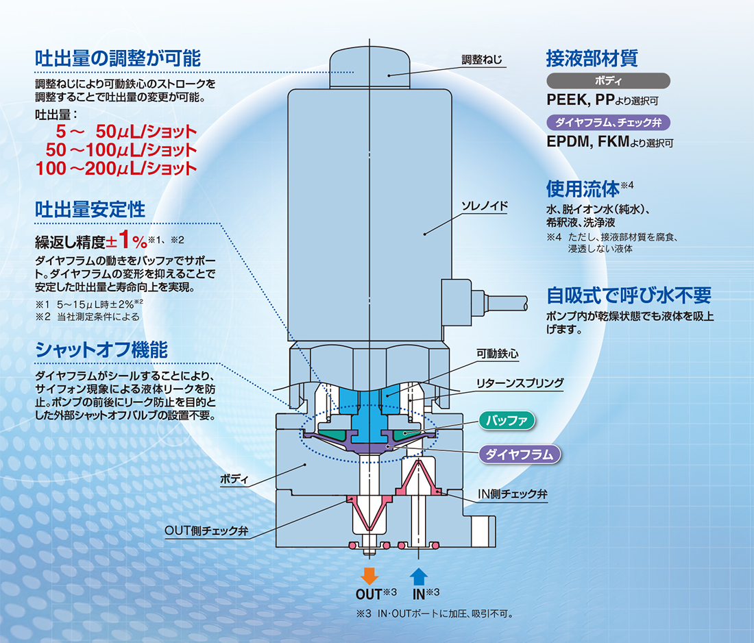 小型エアーポンプ ダイアフラム式 吐出型 KP-4020