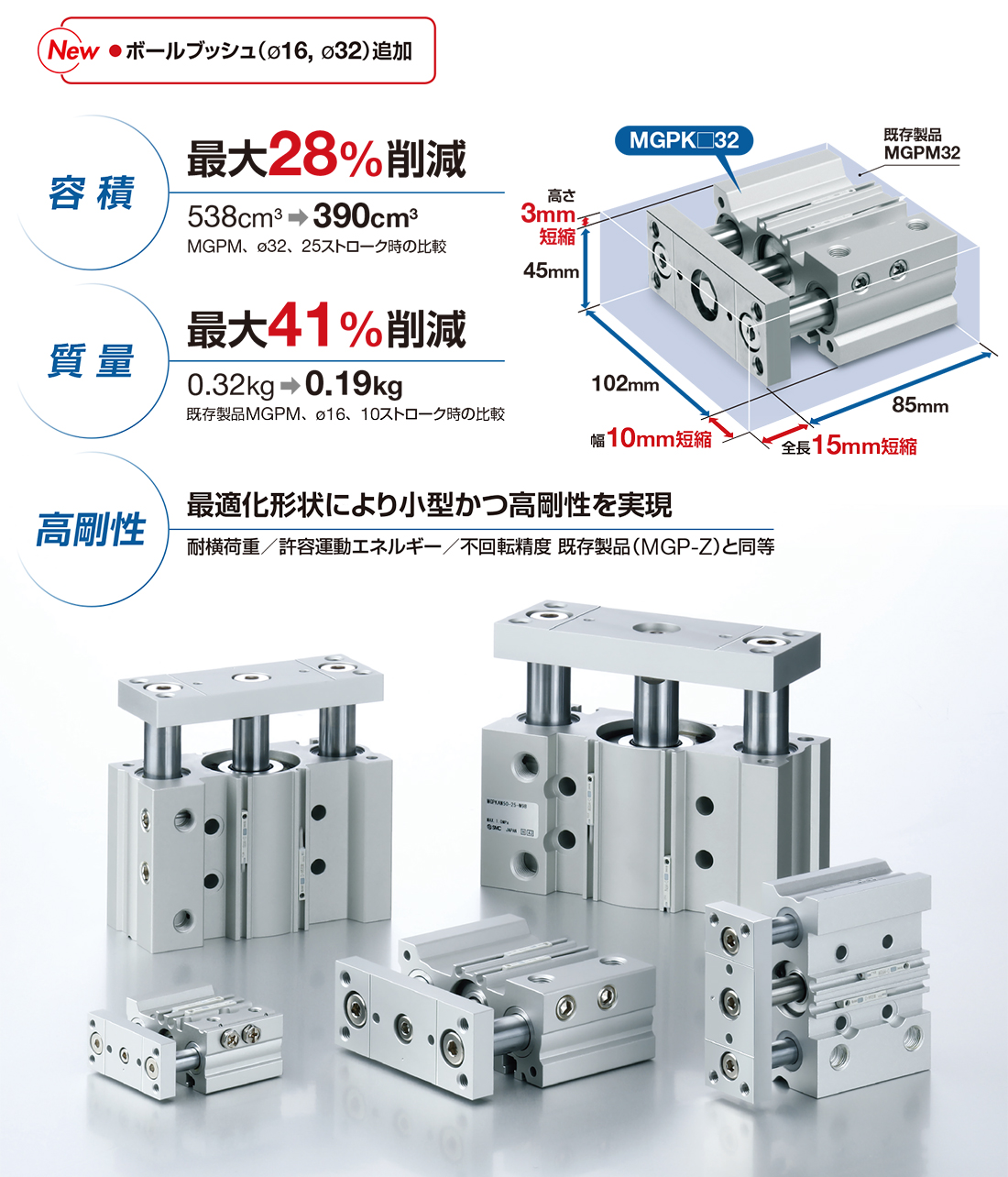 新製品情報：ガイド付薄形シリンダ コンパクトタイプ ø16, ø32 MGPK 