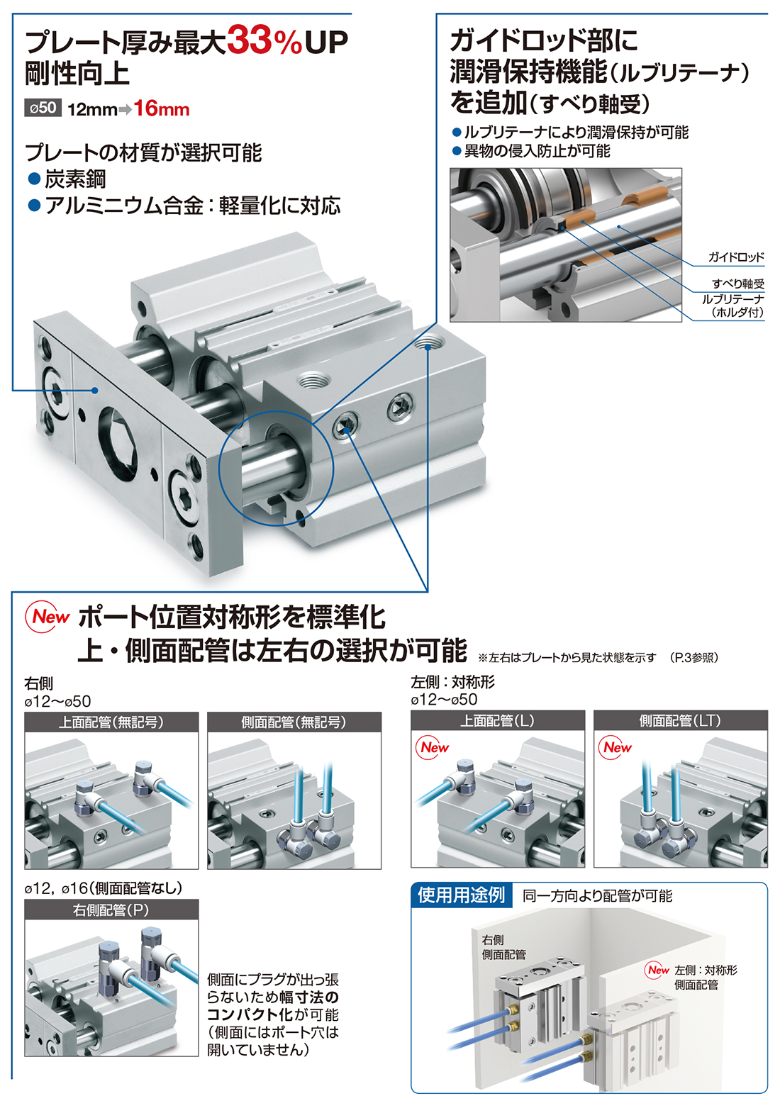 新製品情報：ガイド付薄形シリンダ コンパクトタイプ ø16, ø32 MGPK 