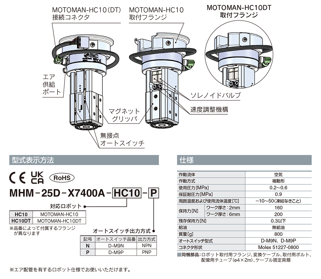 新製品情報：協働ロボット用マグネットグリッパ MHM-X7400A-HC10 