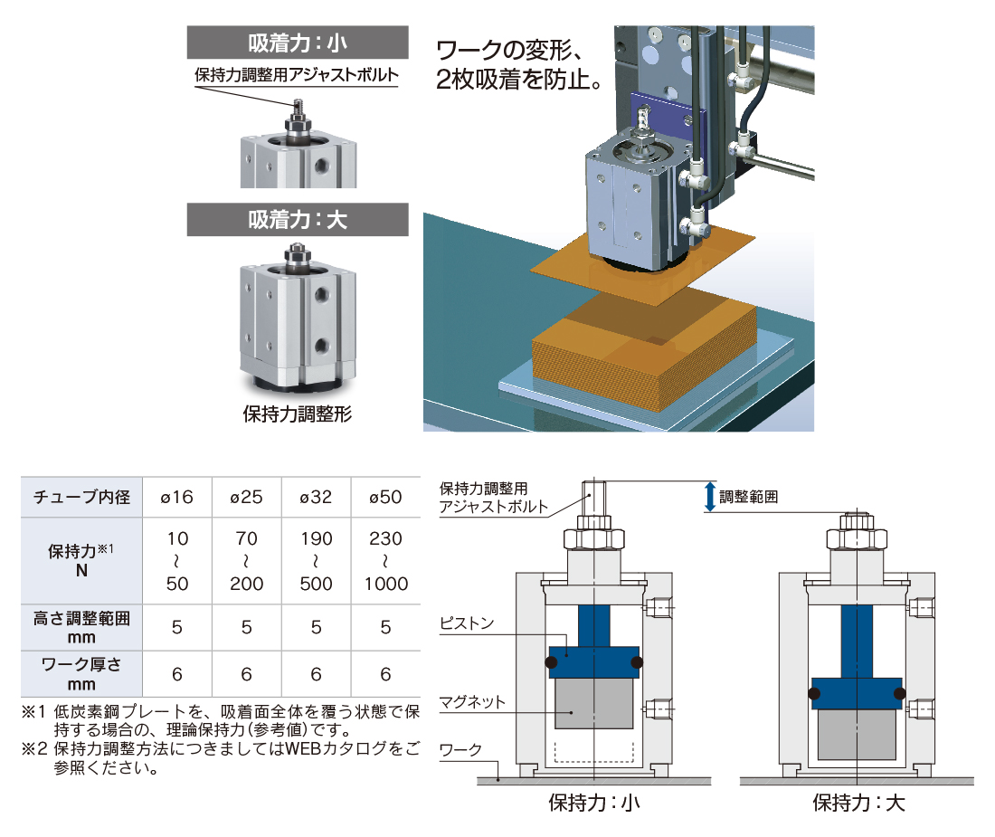 想像を超えての DAISHIN工具箱スーパーツール スーパーサニタリーマグバー タップ穴付 超高磁力マグネットバー SMGB1060T A011221 