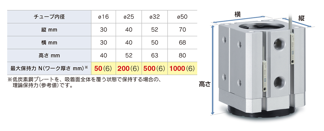 想像を超えての DAISHIN工具箱スーパーツール スーパーサニタリーマグバー タップ穴付 超高磁力マグネットバー SMGB1060T A011221 