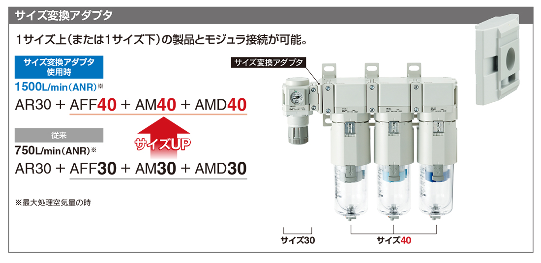 第一ネット ＳＭＣ メインラインフィルタ 〔品番:AFF22C-N10D〕 8635956 送料別途見積り,法人 事業所限定,取寄 