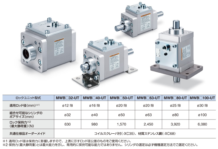 SMC- 新製品情報 SMC- 新製品情報