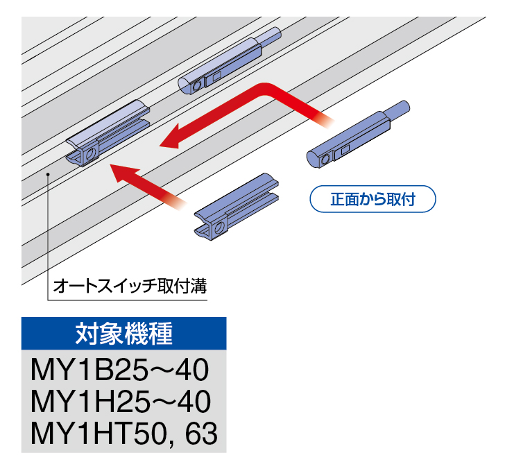 WEBカタログ ｜SMC 株式会社