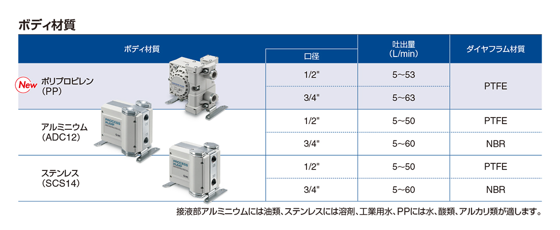 大同メタル工業 HA140160100 ダイスライド ブシュ