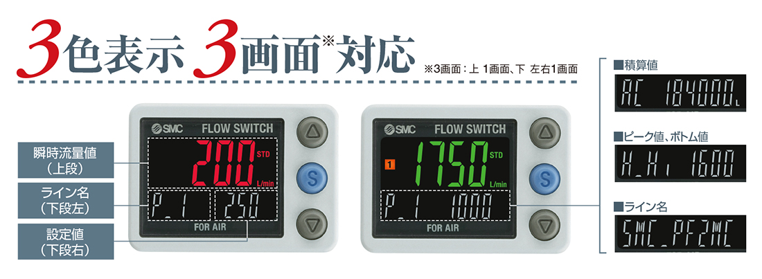 新製品情報：3色表示デジタルフロースイッチ PF2MC7 Series ｜SMC 株式会社