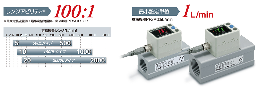 新製品情報：3色表示デジタルフロースイッチ PF2MC7 Series ｜SMC 株式会社