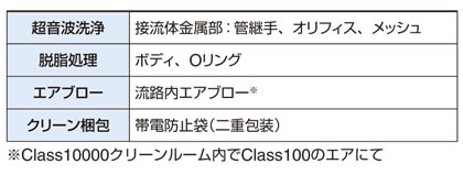 SMC- 新製品情報 SMC- 新製品情報