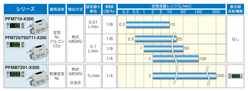 SMC- 新製品情報