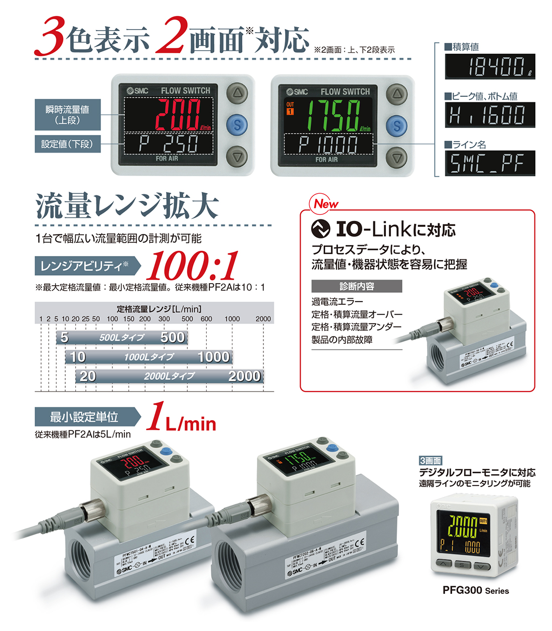 新製品情報：3色表示 デジタルフロースイッチ PFMC7□（-L）Series