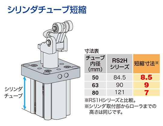 65-4571-13 ハイストッパシリンダ RS2H63A30TL-