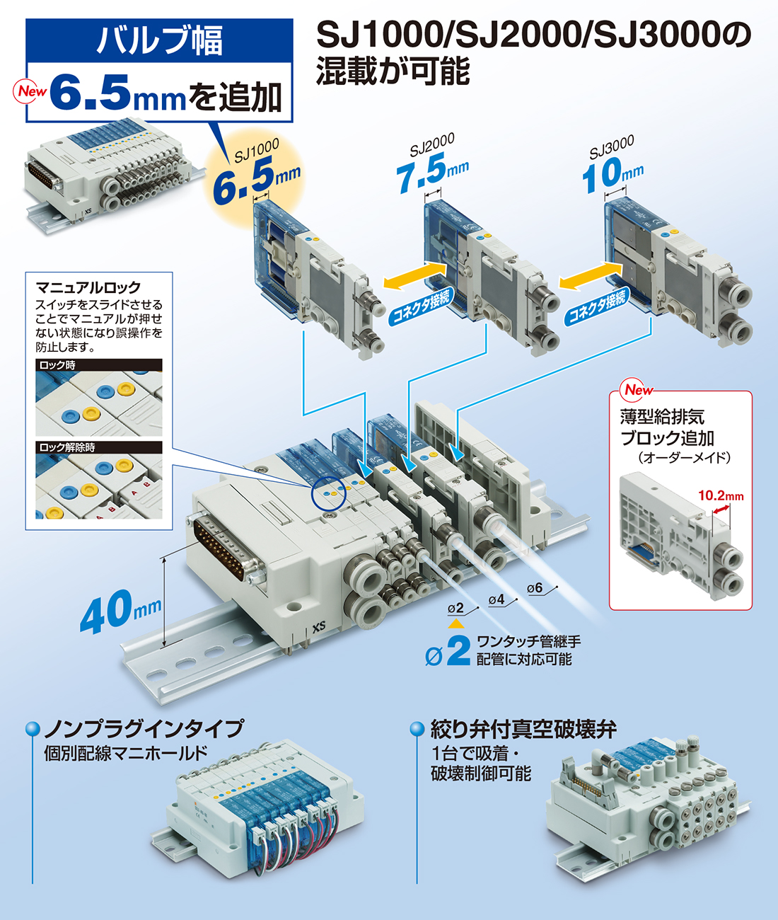 【期間限定送料無料】 SMC マニホールド型減圧弁モジュールタイプ 〔品番:ARM2500-06A-02G2〕 8653963 送料別途見積り