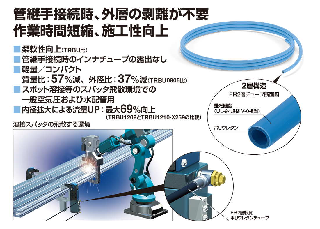 67％以上節約 SMC:ソフトナイロンチューブ 型式:TS0806W-100